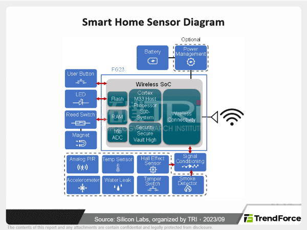 Edge AI Chips: Key Players in the Rise of Smart Homes and Personalized AI