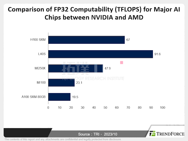 Analysis of AI Chip Competition between NVIDIA and AMD (Presentation)