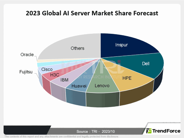 U.S. Tightens Chip Regulations: Navigating the Future of AI Servers
