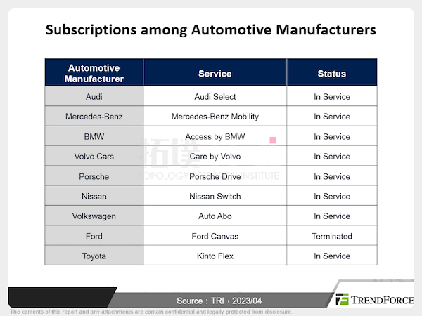 An In-Depth Dive into Vehicle Subscription Services