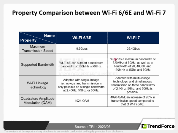 Global Trends and Applications for Wi-Fi 7
