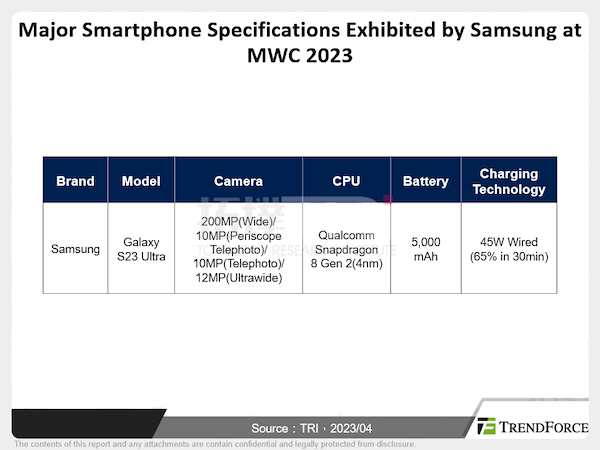 Innovation and Trends in Smartphone Products at MWC 2023