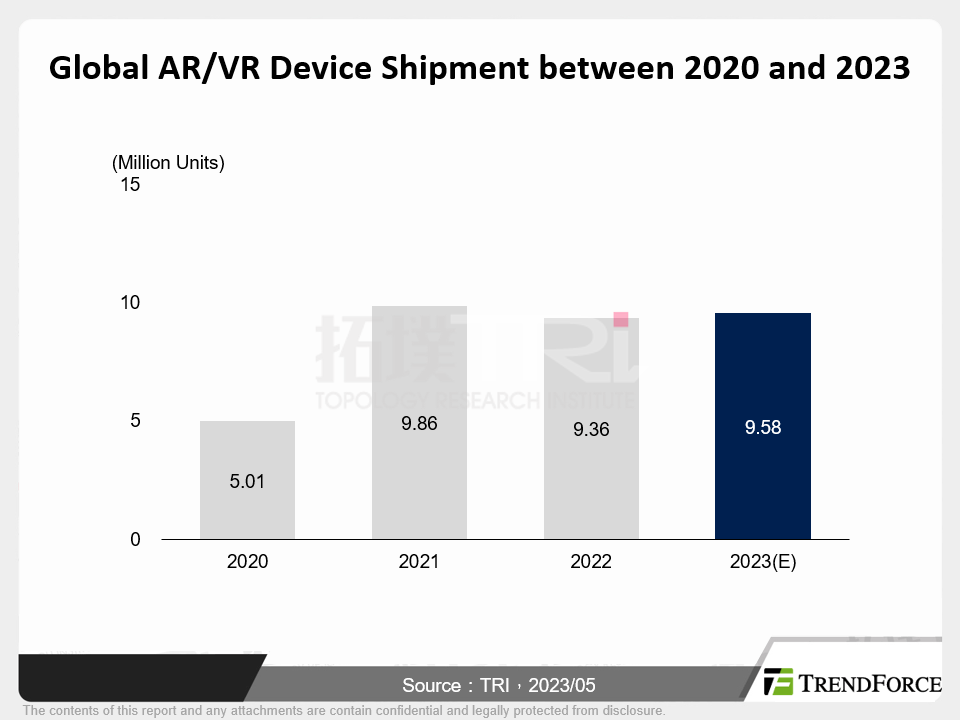 Overview on Market of AR/VR Devices through Supply Chain Development