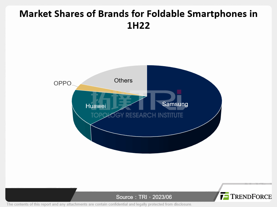 Growth Driven by Innovation - Analysis of Foldable Smartphones