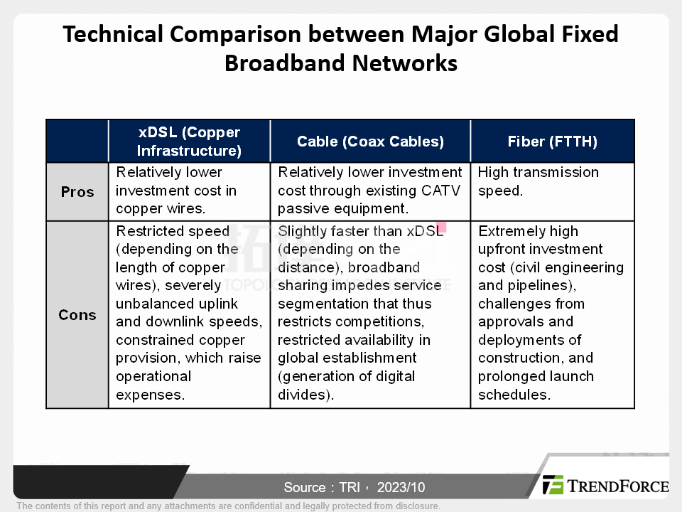 Analysis on Global 5G FWA Chip Market