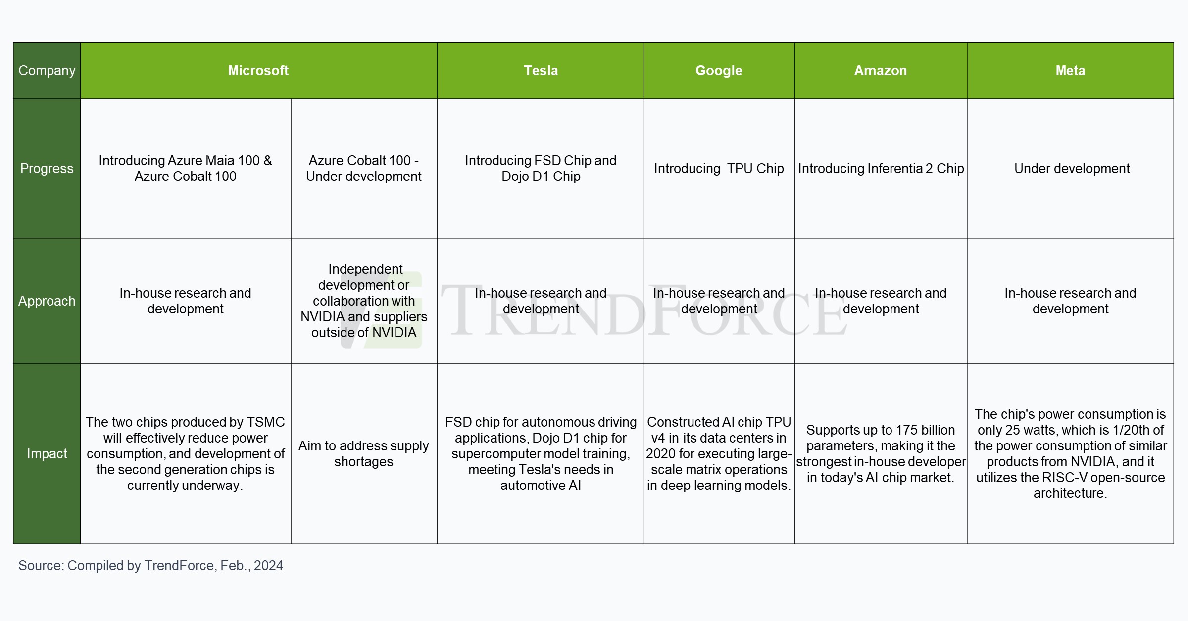 Tech giants AI strategies comparison 3